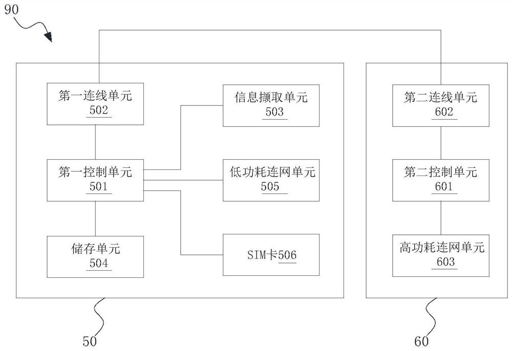 信息撷取系统及其通讯方法