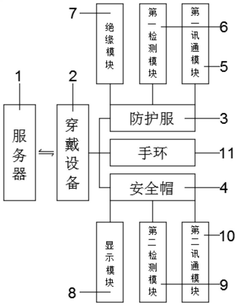 一种电力系统集成穿戴信息交互系统