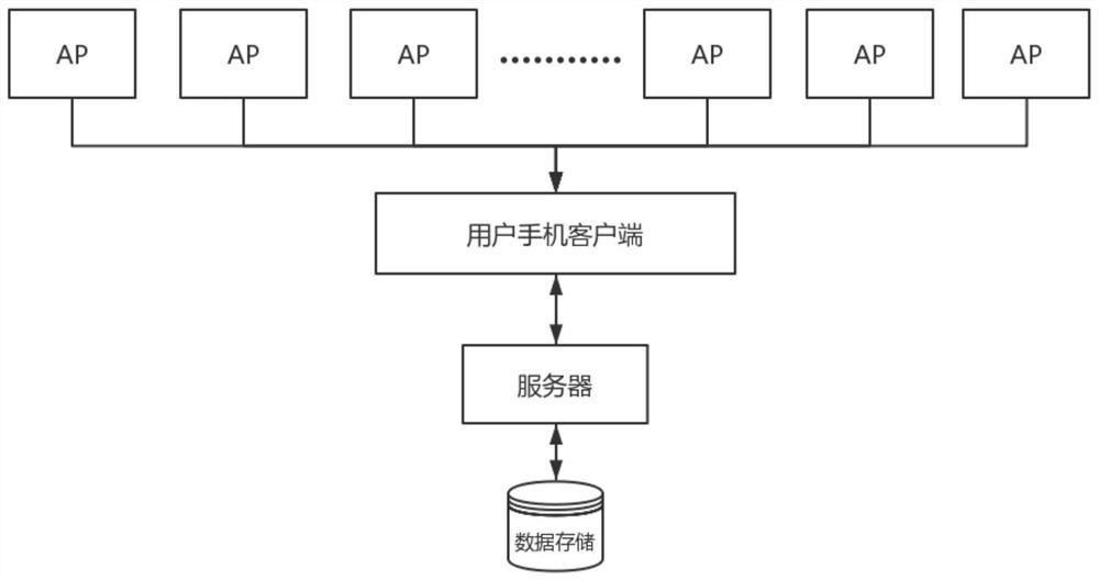 一种基于WiFi室内定位技术的停车场寻车方法及其系统