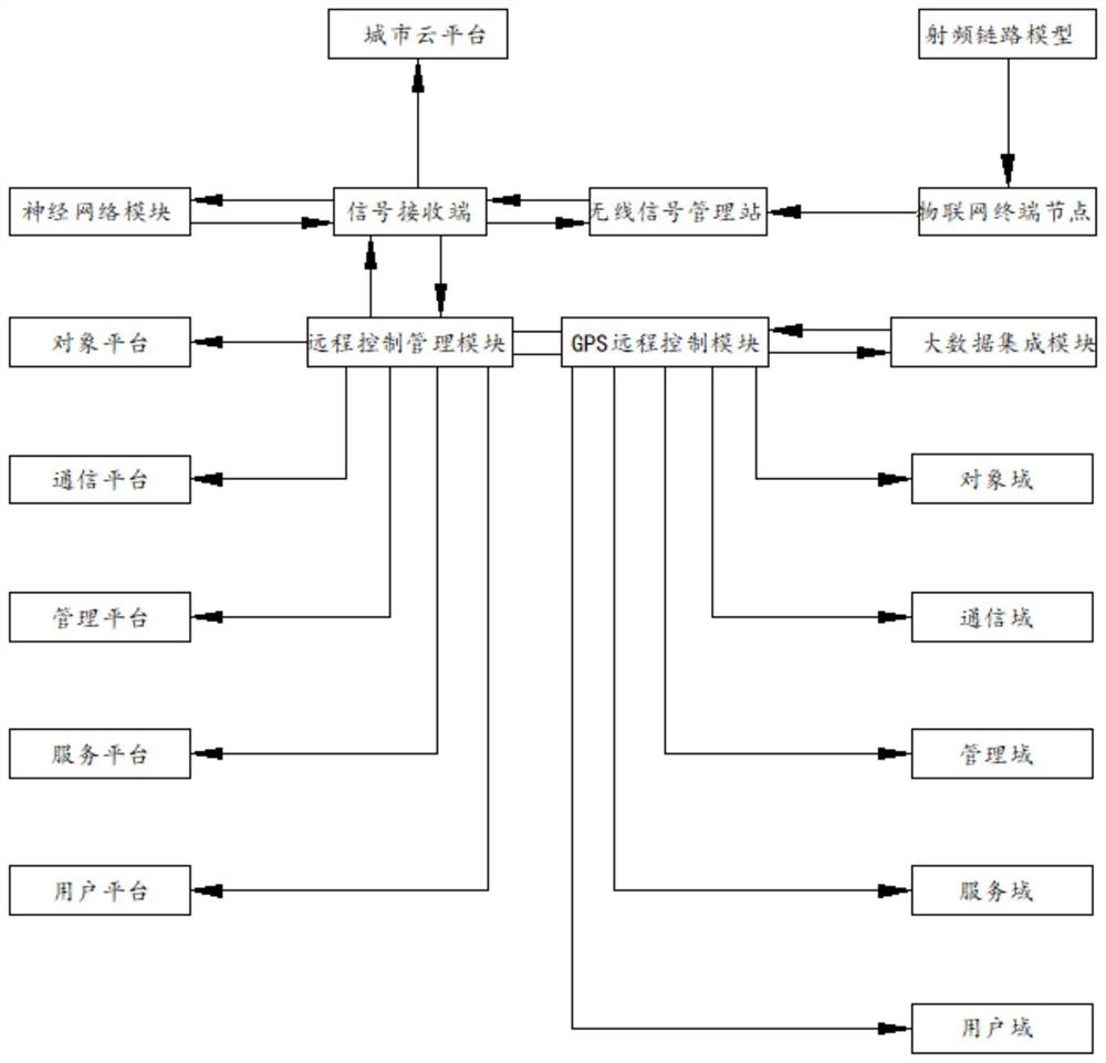 一种智慧城市引导系统