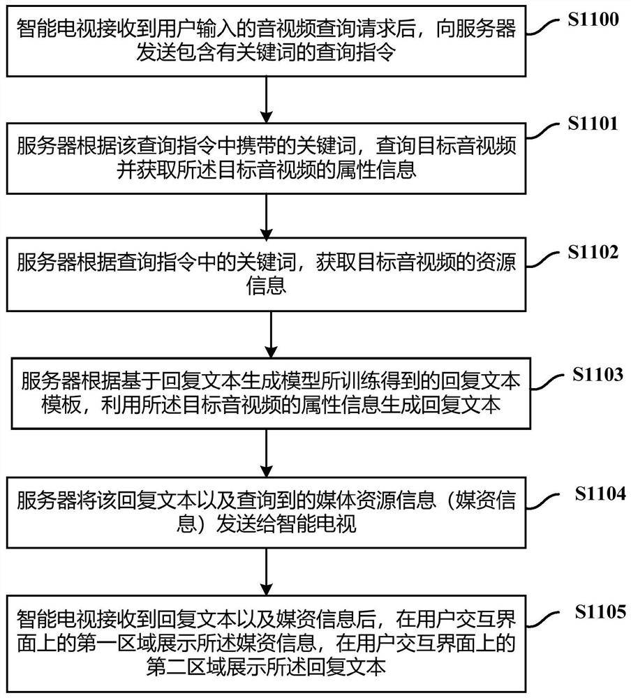 一种显示设备