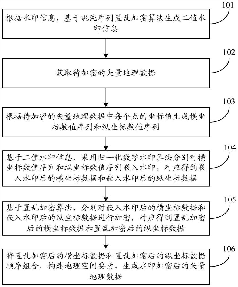 一种交换密码水印加密、解密方法及系统