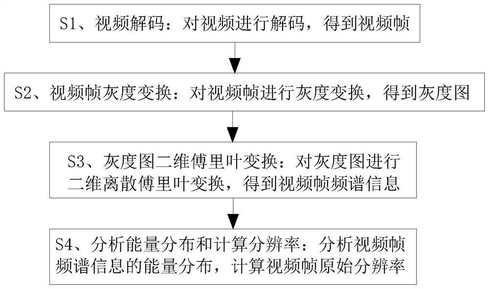 一种视频分辨率检测方法