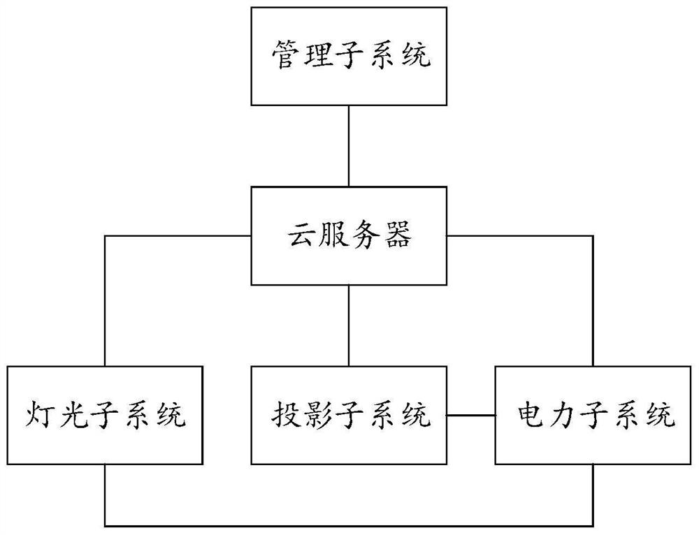 一种灯光投影控制系统