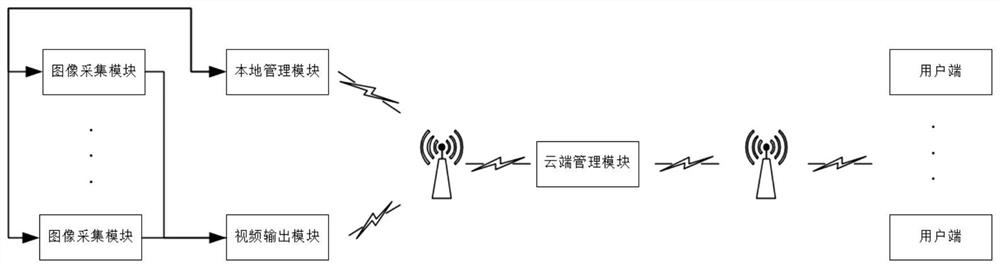 一种监控图像预览系统