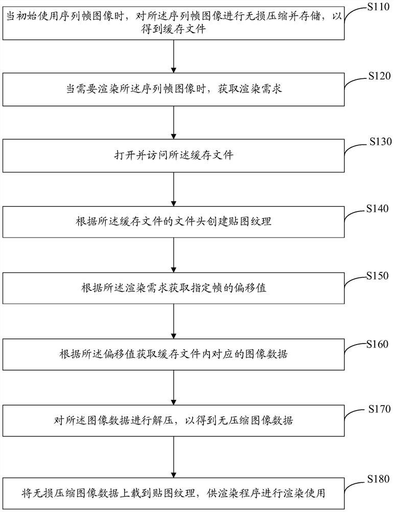 图像序列帧实时渲染方法、装置、计算机设备及存储介质