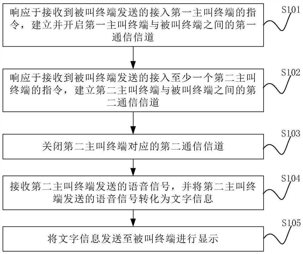 通话管理方法、装置、系统和服务器