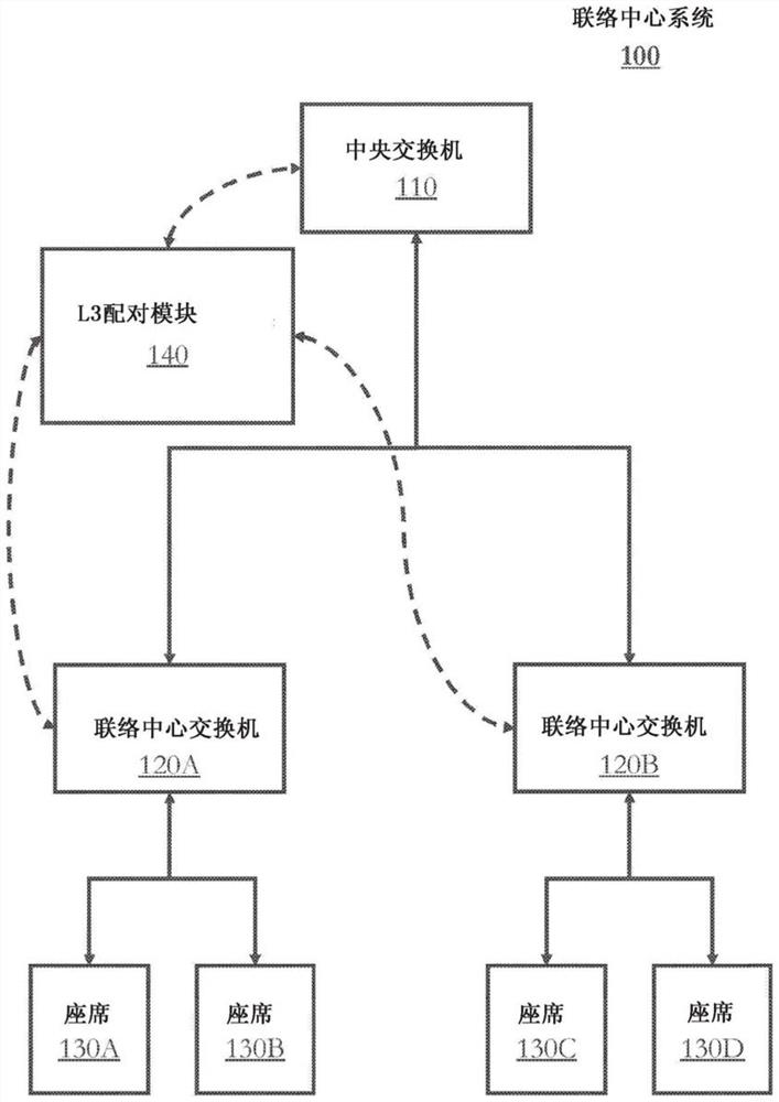 用于L3配对的技术