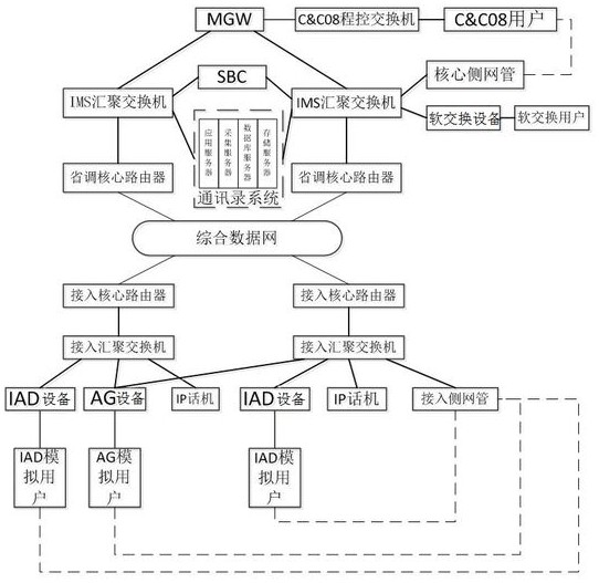 一种实现全省统一号码簿的方法