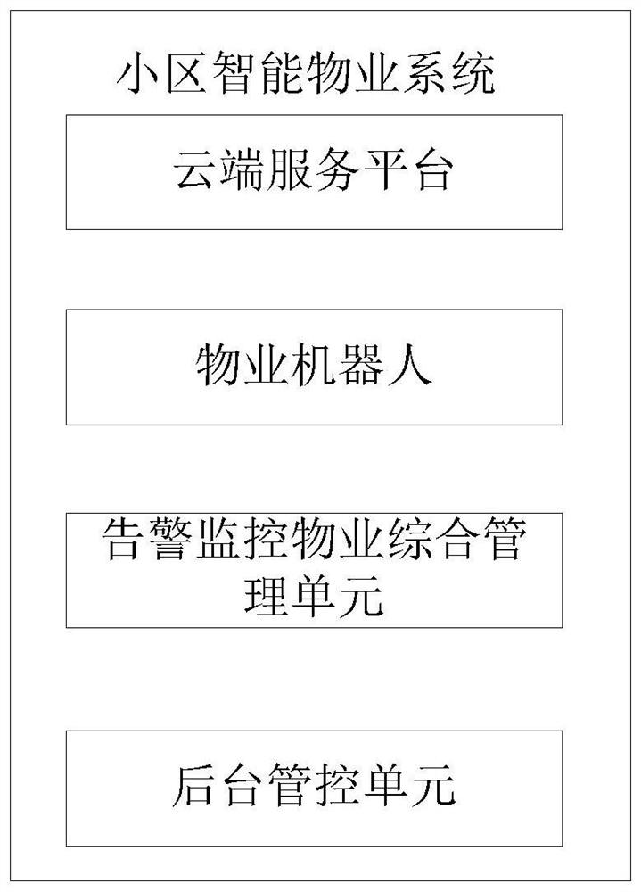 一种基于5G及云端的小区智能物业系统