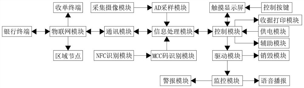 一种基于物联网的收单终端管理系统