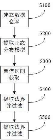 一种网站异常流量的监控方法、系统及介质