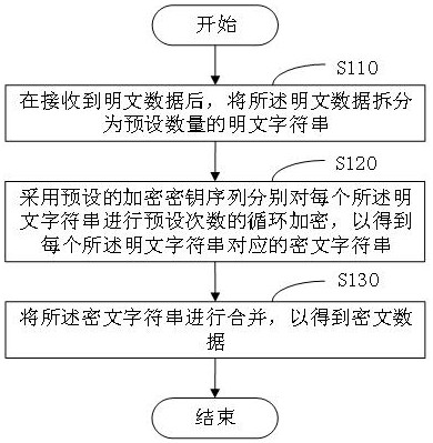 数据加密方法、数据解密方法及存储介质