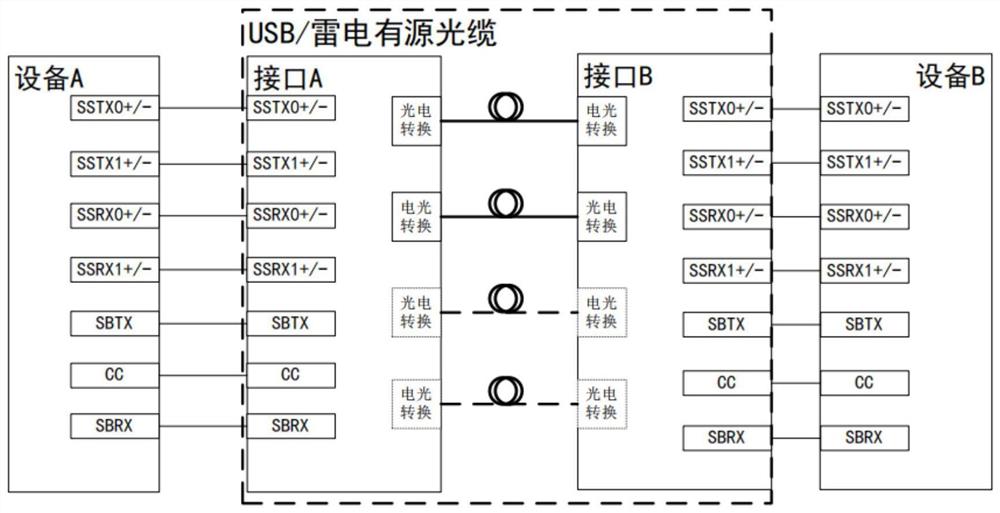 一种兼容USB协议和雷电协议信号的模式自适应光纤传输系统