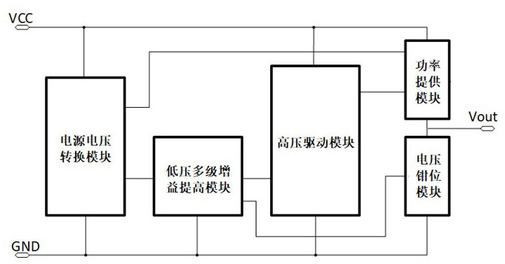 一种低压MOSFET实现的耐高压LDO线性电源