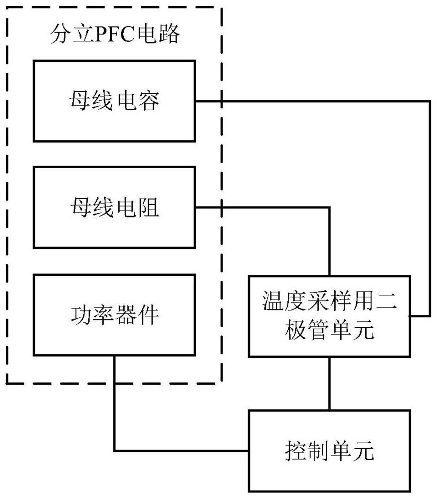 分立PFC电路中功率器件的控制装置、方法和电器设备