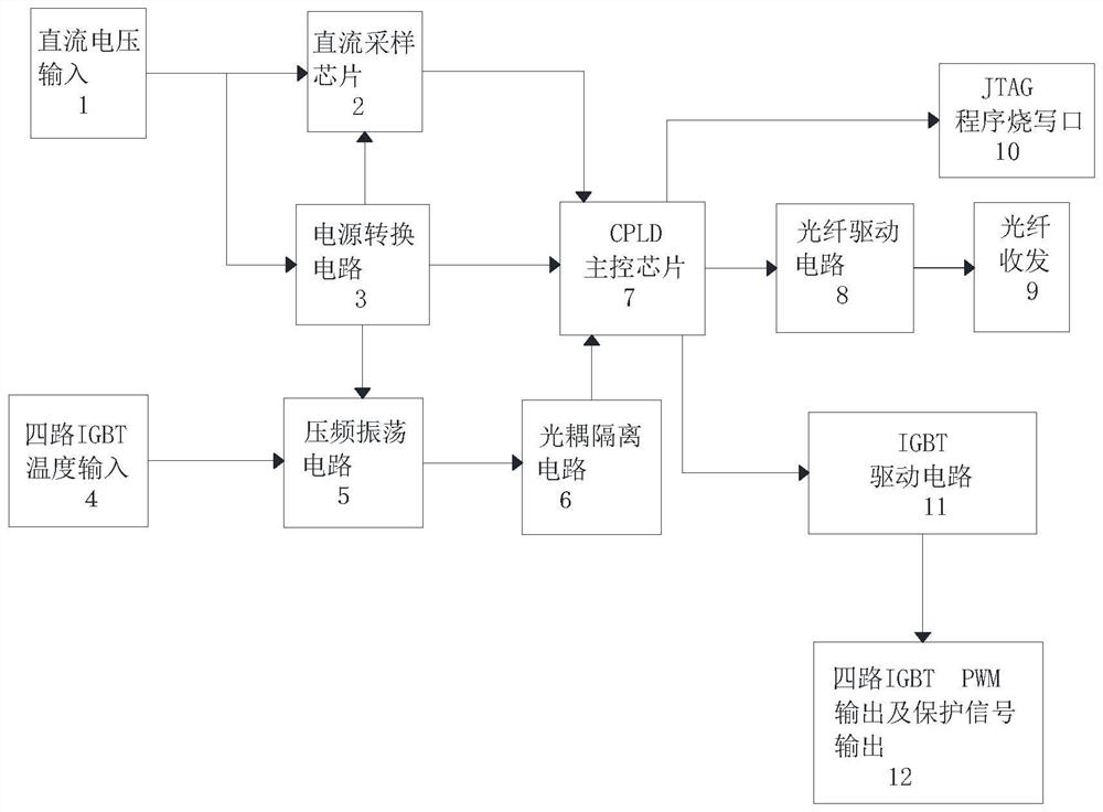 一种高压SVG功率单元驱动电路