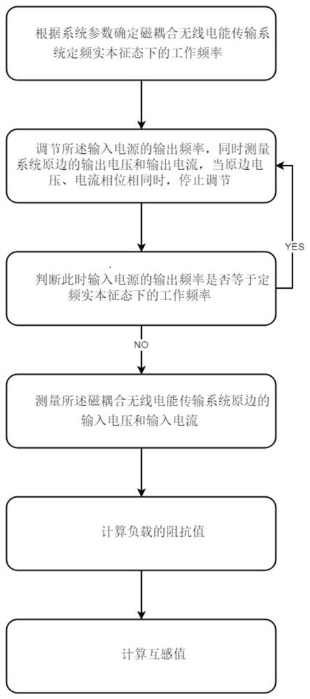 一种磁耦合无线电能传输系统负载及互感双参数辨识方法