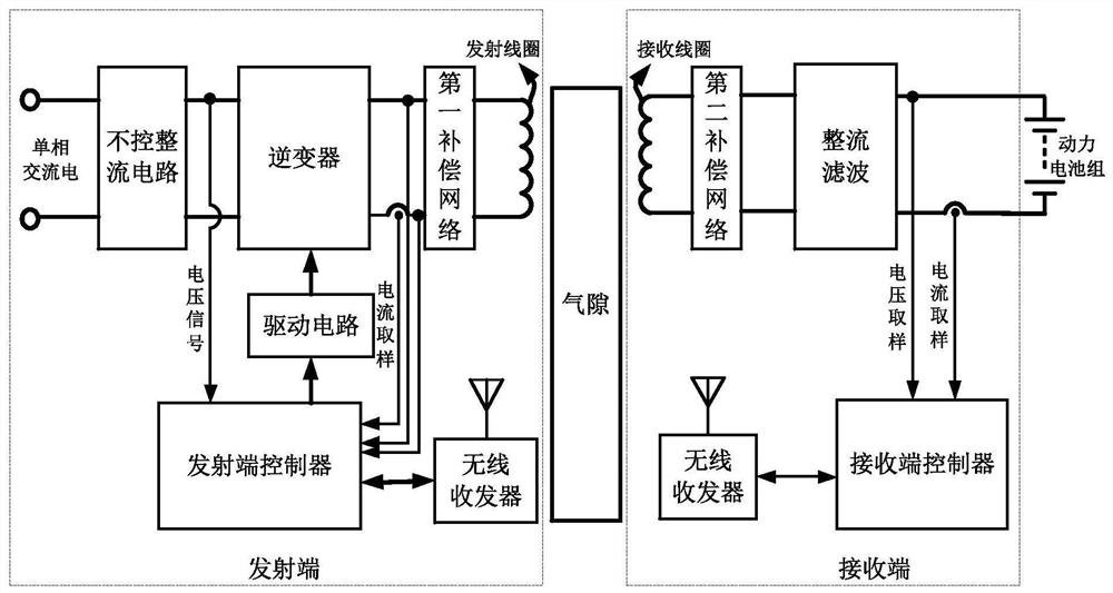 一种无线充电系统的变频恒流恒压控制装置及方法