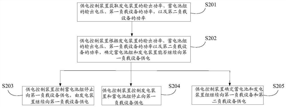 一种供电控制方法、装置、设备及存储介质