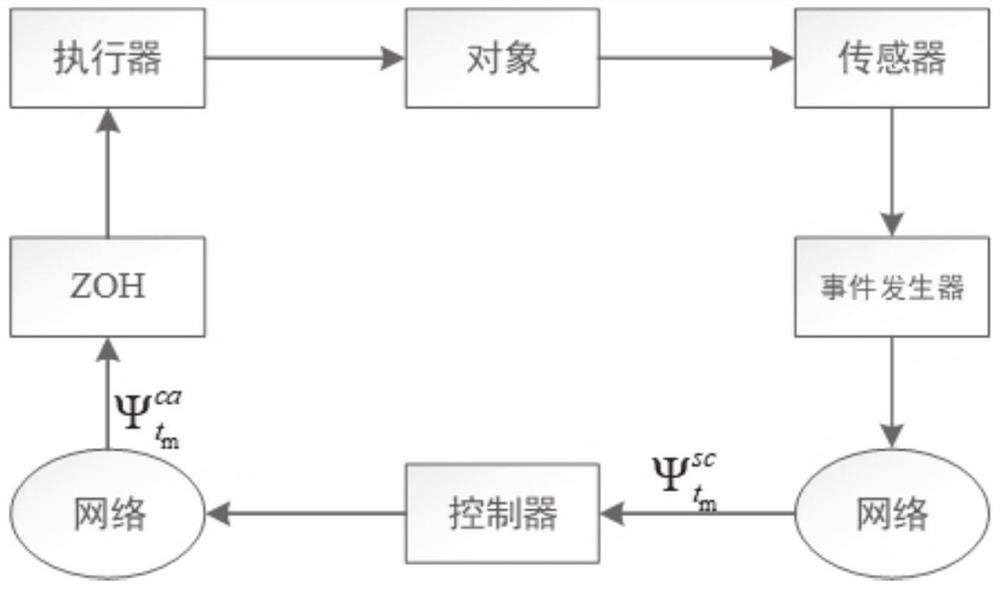 低延迟的电网频率调节控制方法、系统、存储介质及设备