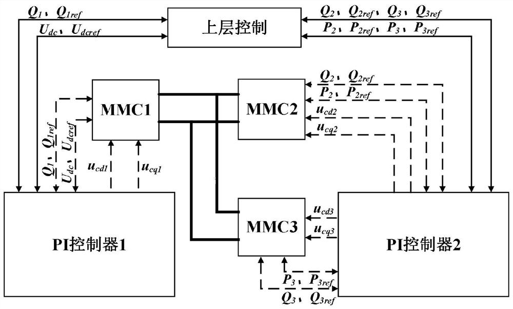 适应于多端直流系统故障恢复的协调启动控制方法和系统