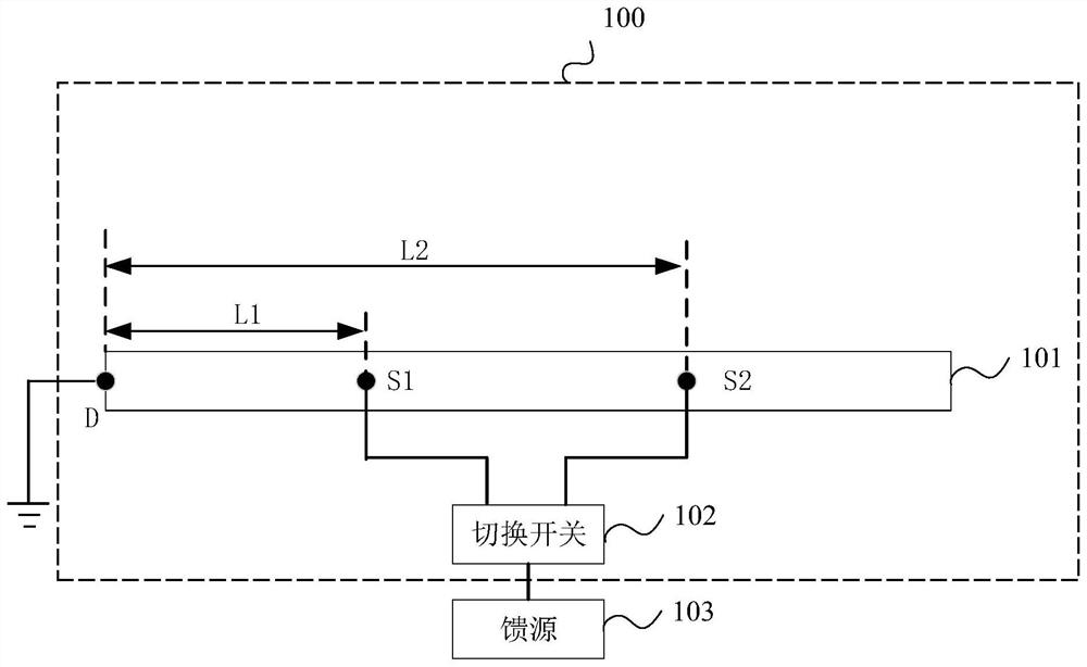 天线组件及射频控制方法