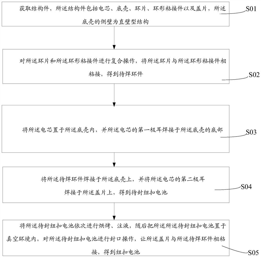 纽扣电池的制造方法