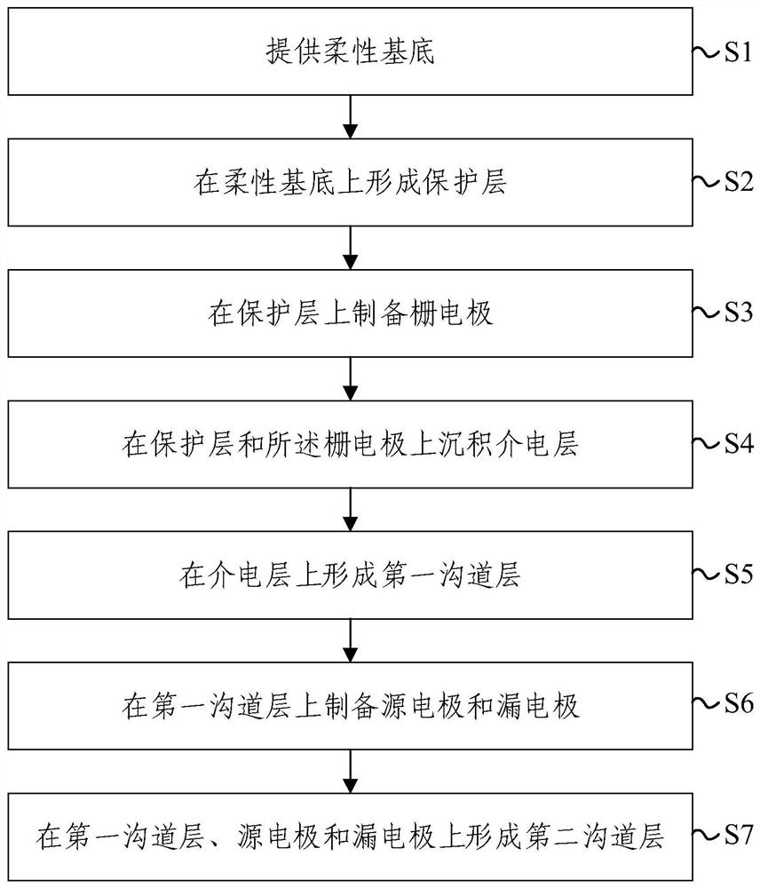 柔性类CMOS反相器及其制备方法