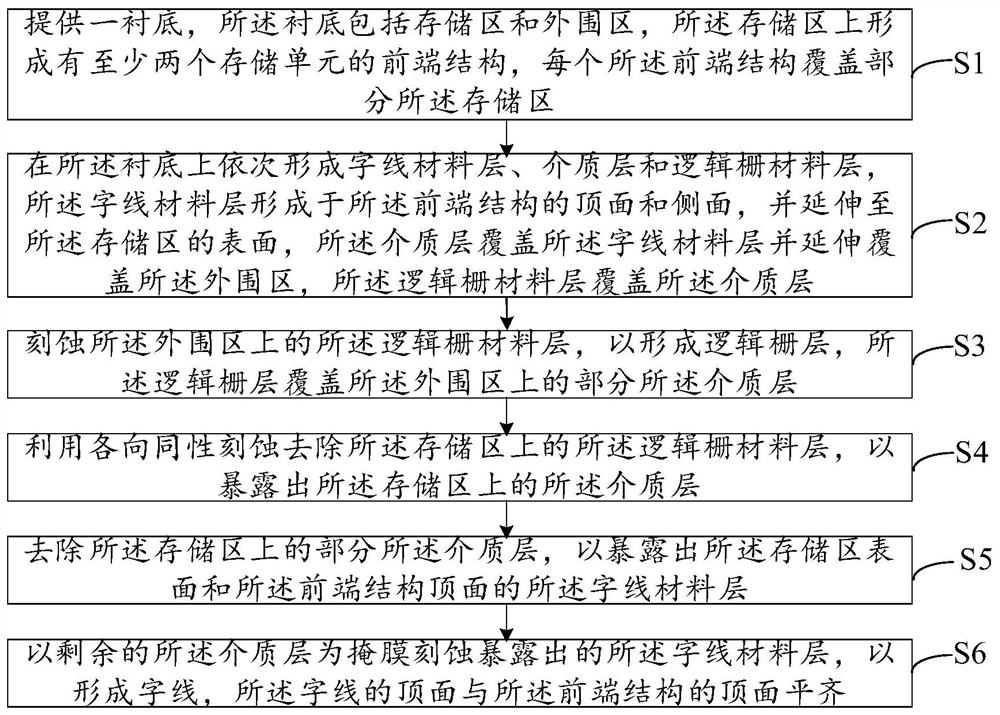 分栅式快闪存储器的制造方法