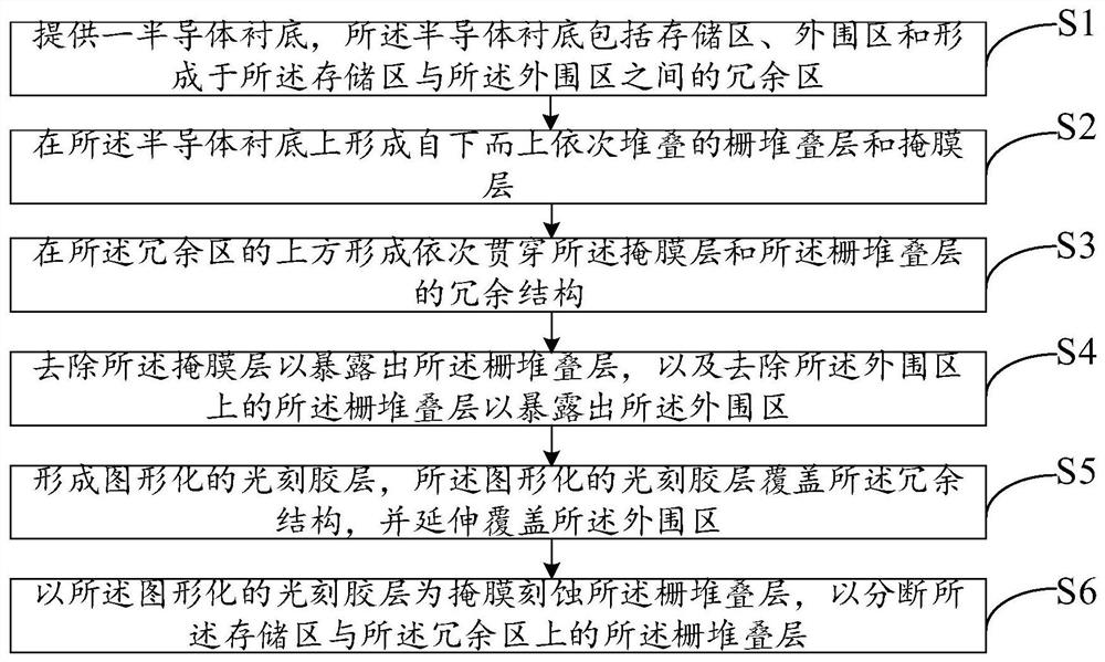 闪存存储器的制造方法