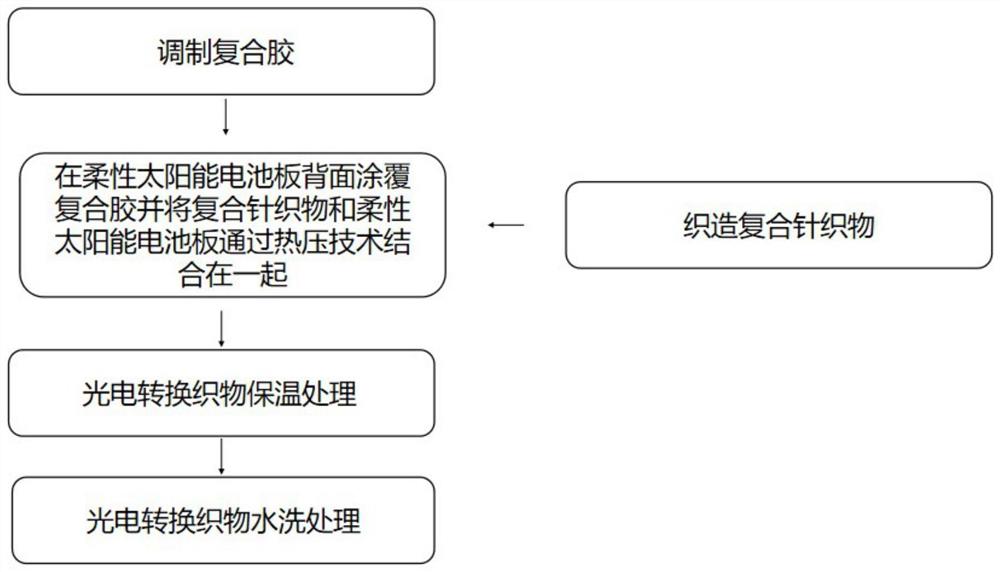 光电转换织物及其制备方法和应用