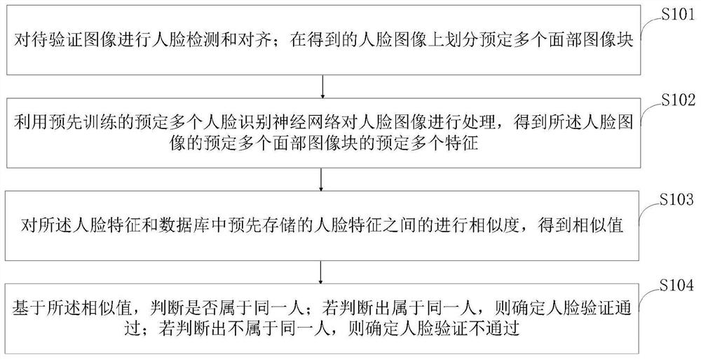 一种用于学生心理健康检测的测试系统