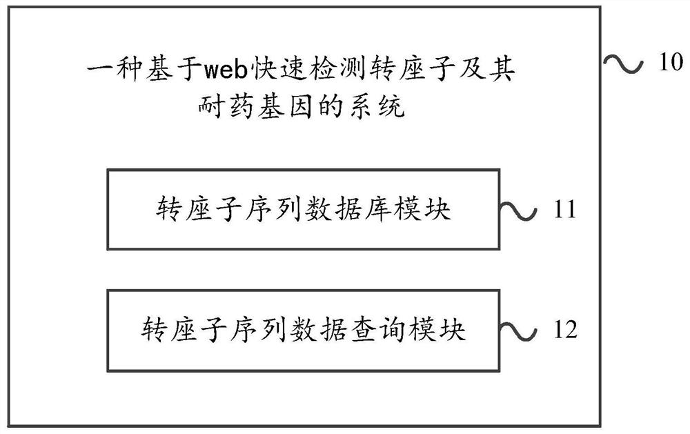 一种基于web快速检测转座子及其耐药基因的系统