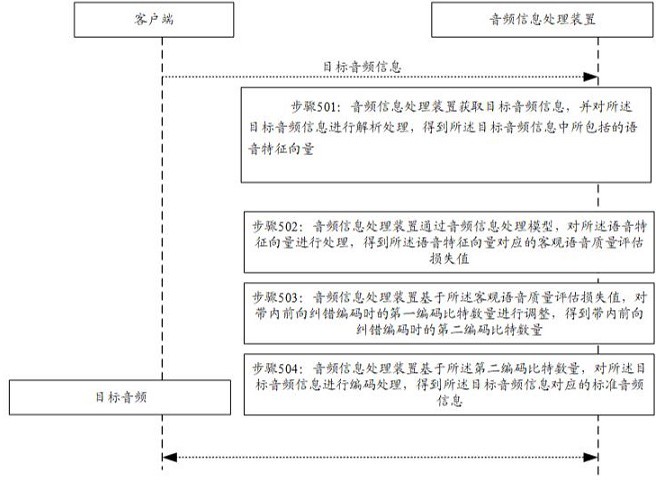 一种音频信息处理方法、装置、电子设备及存储介质