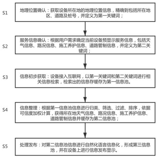 一种基于网络检索的交通状况实时显示的设备及运行方法