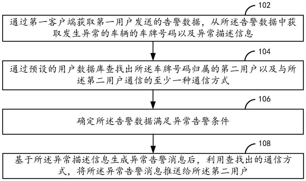 车辆异常告警方法、装置及计算机设备