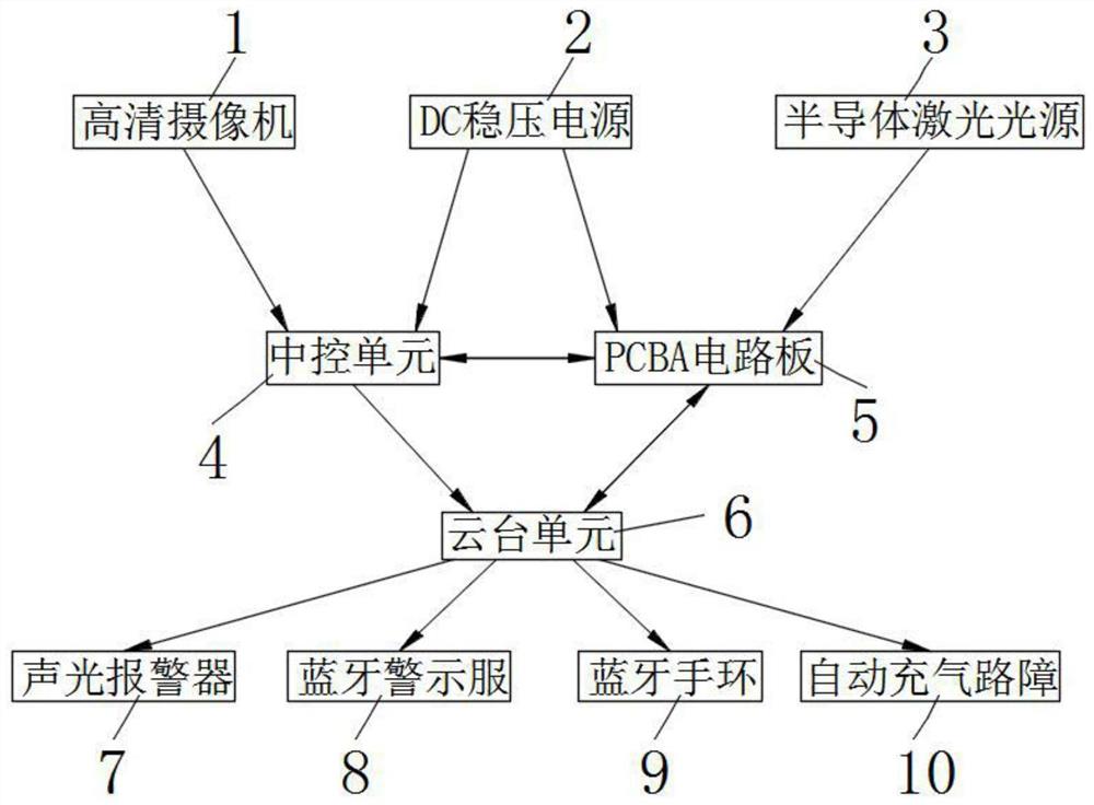 一种道路作业安全防护警示系统