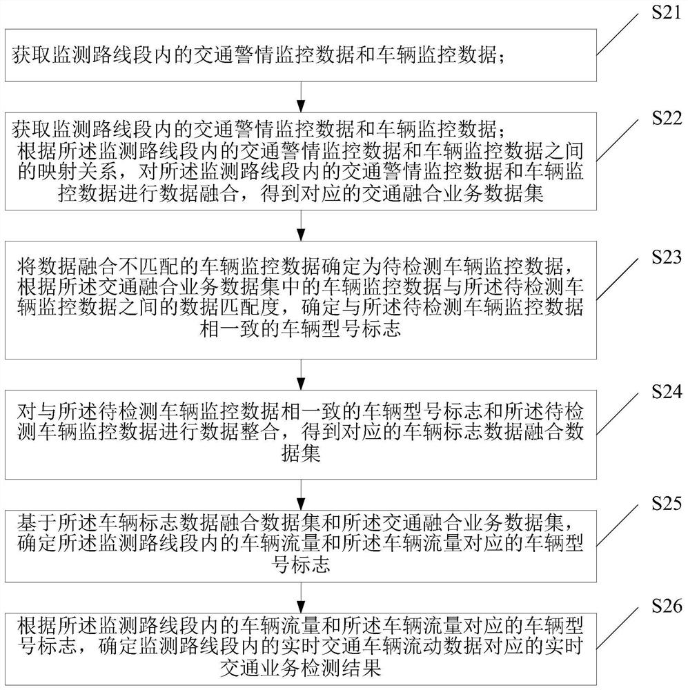 基于多智能体的车辆管理方法、管理系统、设备及介质