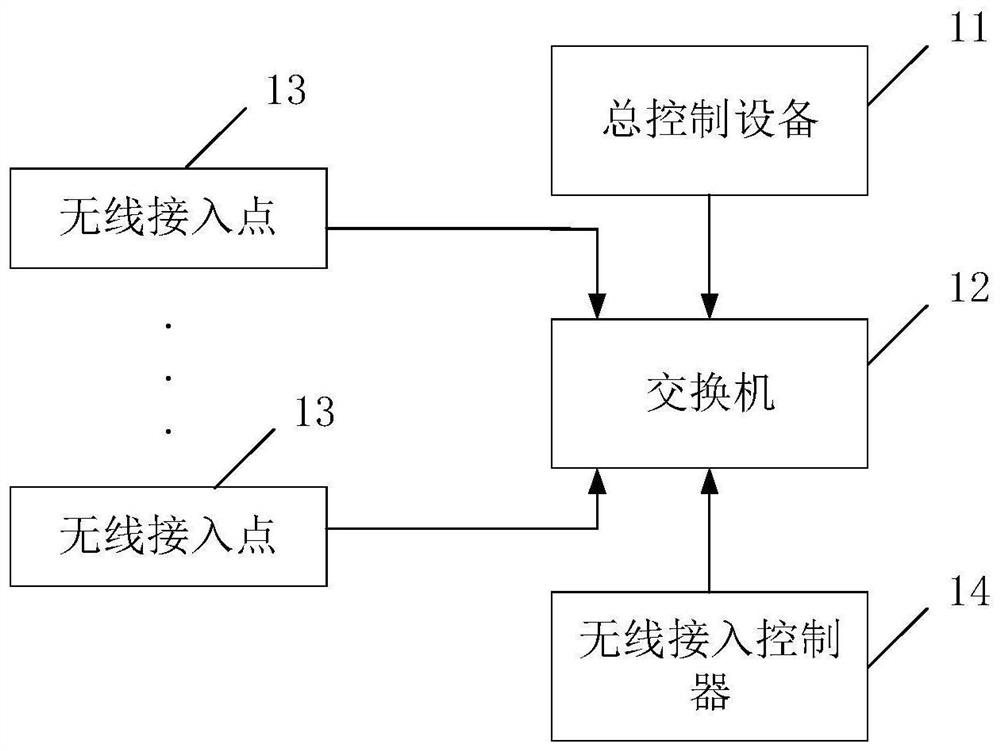 一种控制动车组架车系统和方法