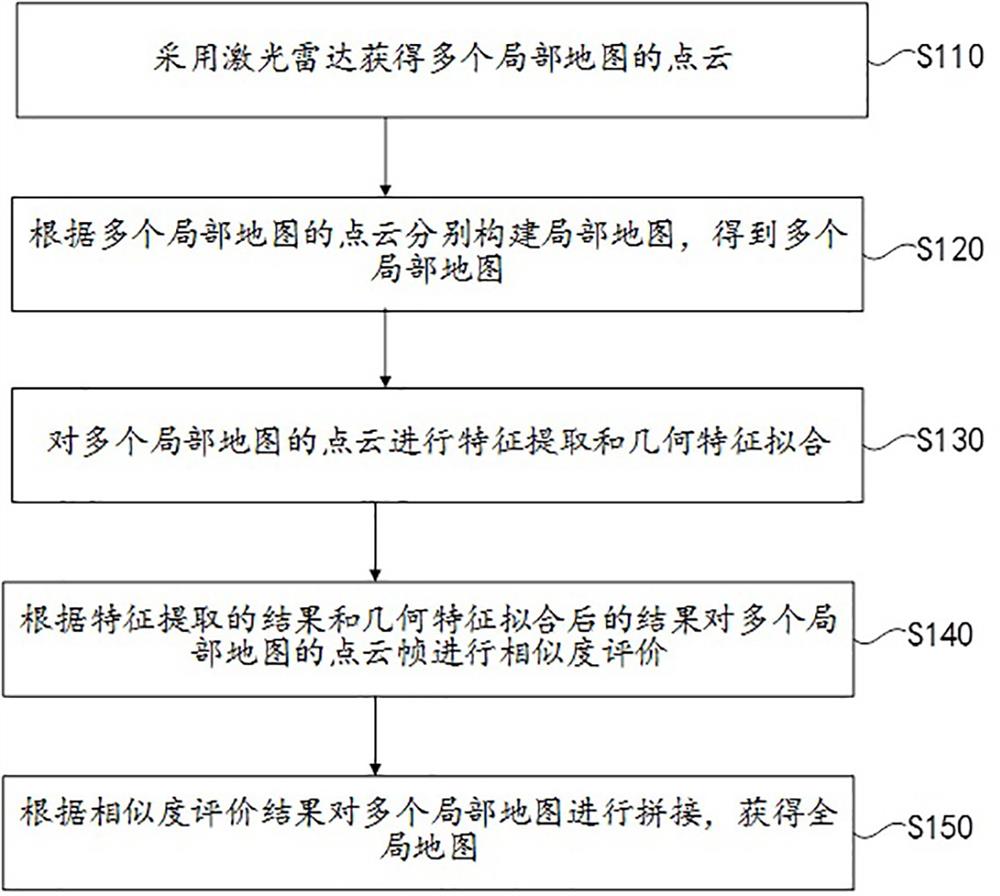 建图方法、装置及计算机存储介质