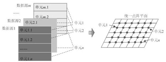 一种多源医学检查数据的统一点阵平面表示方法