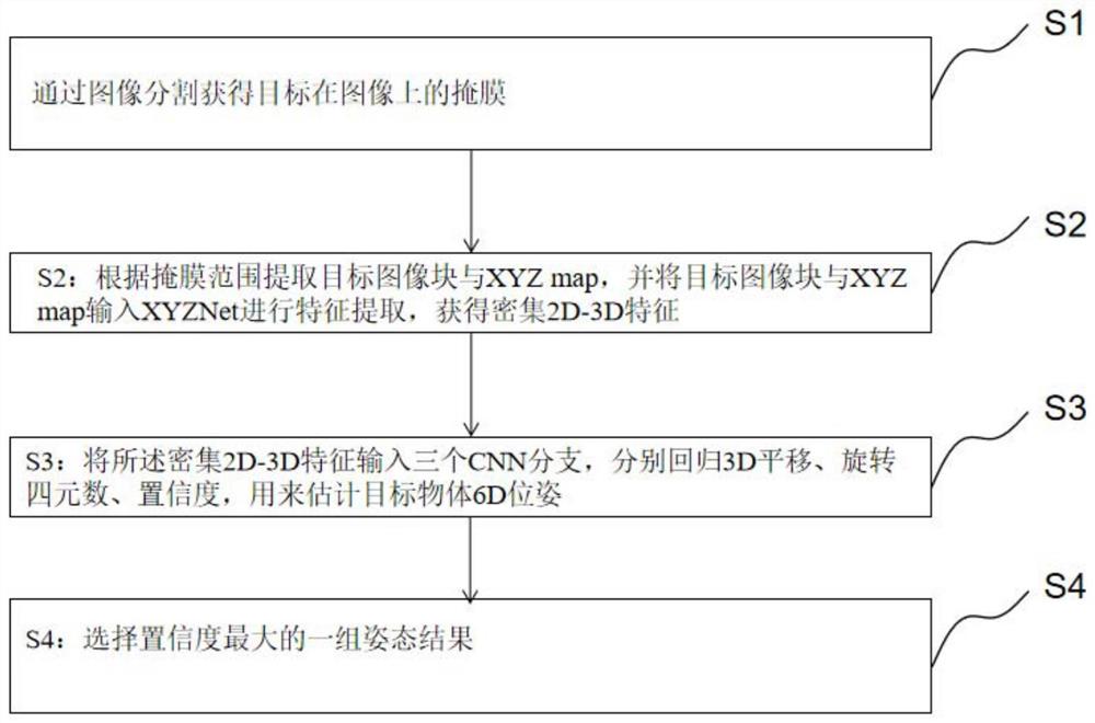 一种6D姿态估计方法