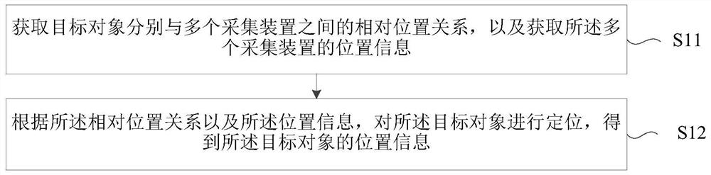 定位方法及装置、电子设备和存储介质