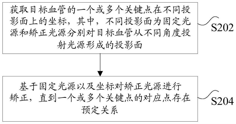 光源矫正方法及装置