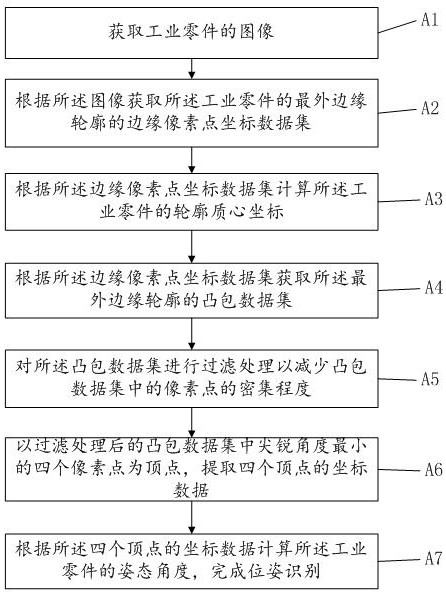 工业零件位姿识别方法、装置、电子设备及存储介质