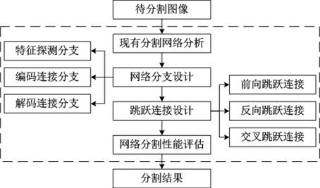 一种用于图像分割的双向交叉连接的卷积神经网络