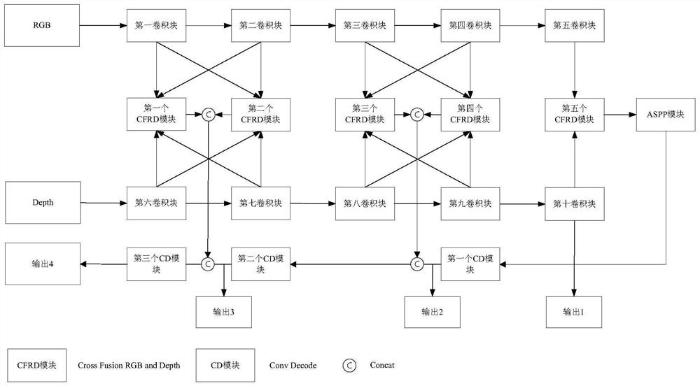 基于交叉融合网络的服装语义分割方法