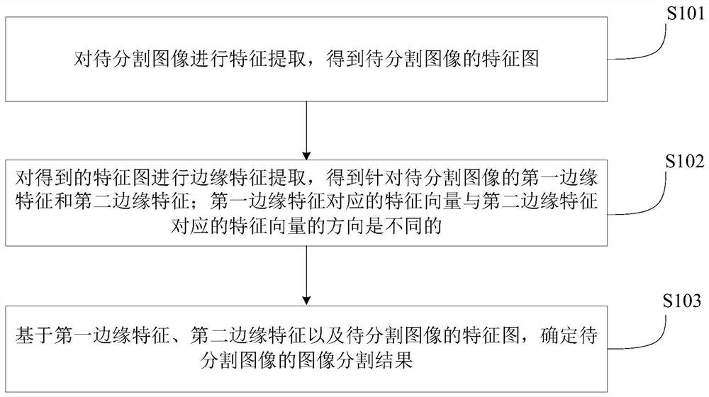 一种图像分割的方法、装置、电子设备及存储介质