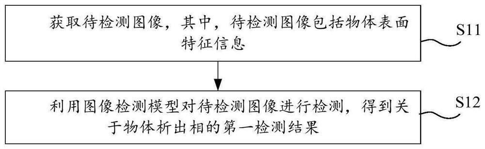 图像检测方法和相关装置、设备、存储介质